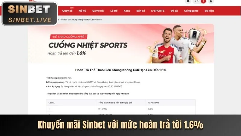 Ưu đãi hoàn trả hàng ngày wcm